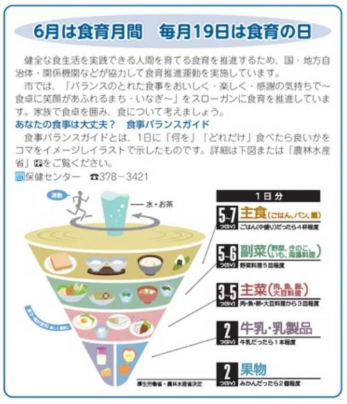 6月は食育月間 毎月19日は食育の日