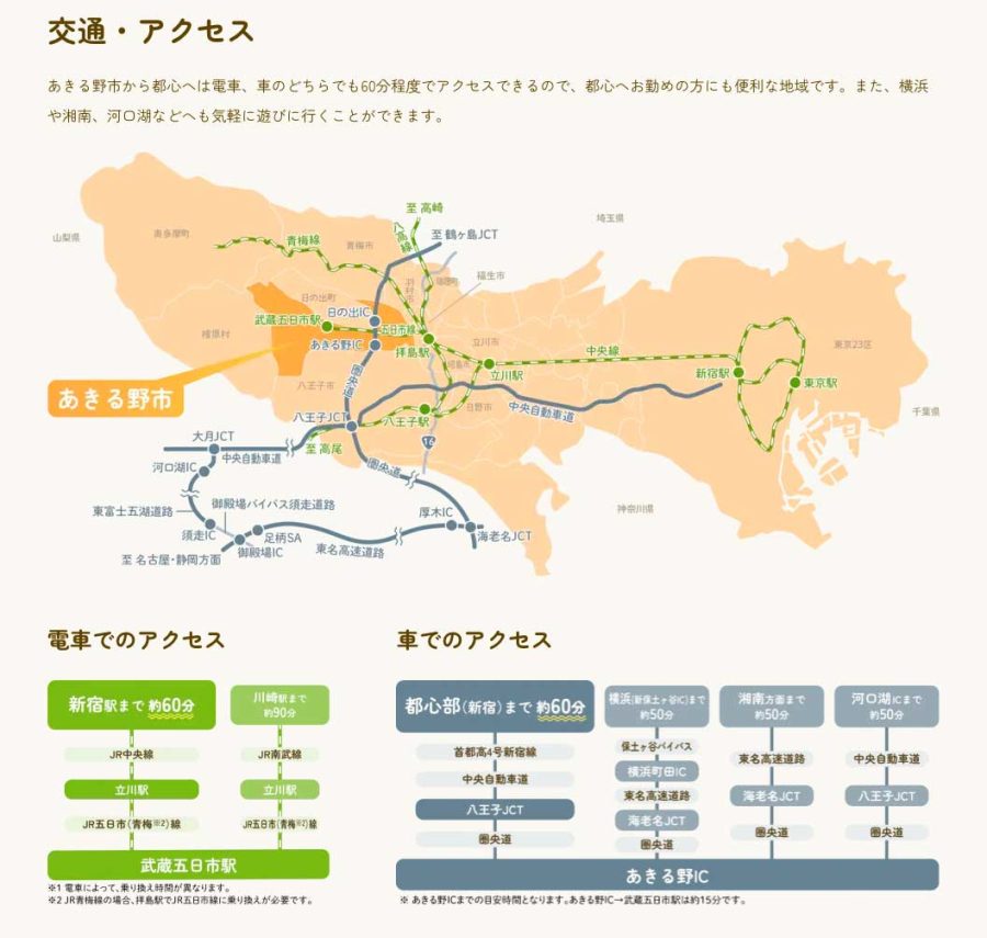 あきる野市の交通とアクセス