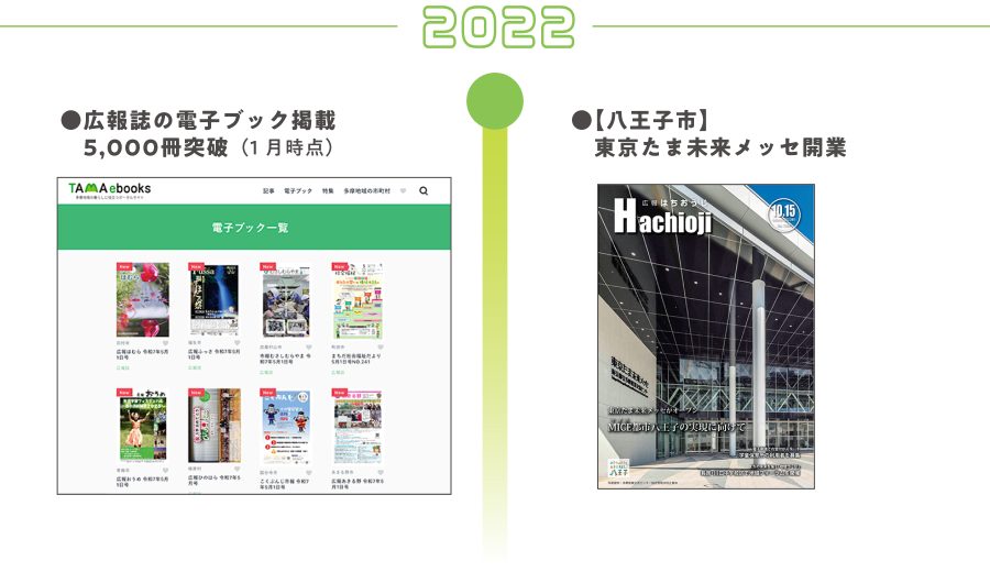 2022年の年表画像