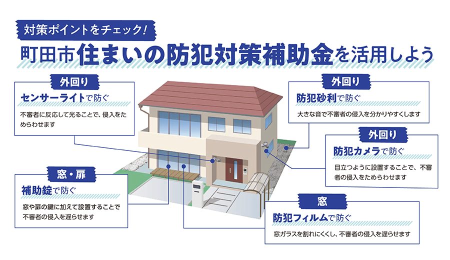 自宅の防犯対策イメージ03