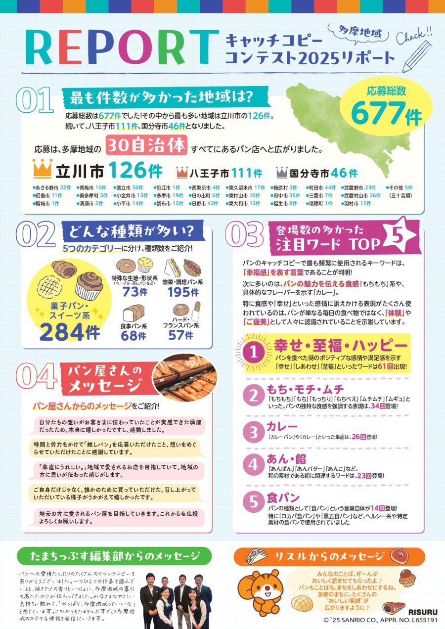 結果発表パンコンテスト2025_チラシ裏