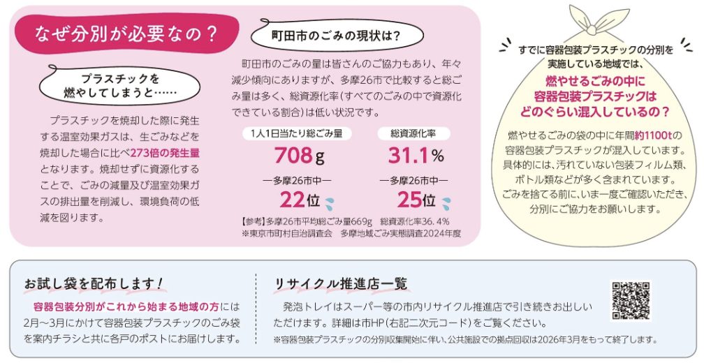 町田市ごみ説明03