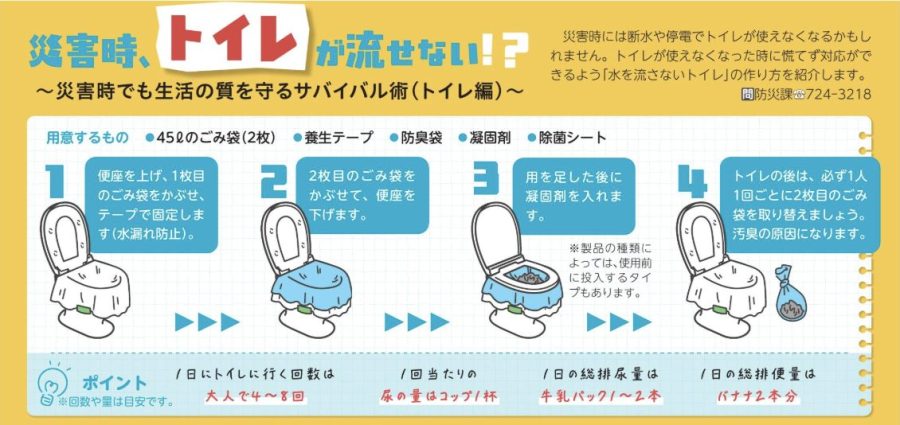 災害時でも生活の質を守るトイレのサバイバル術