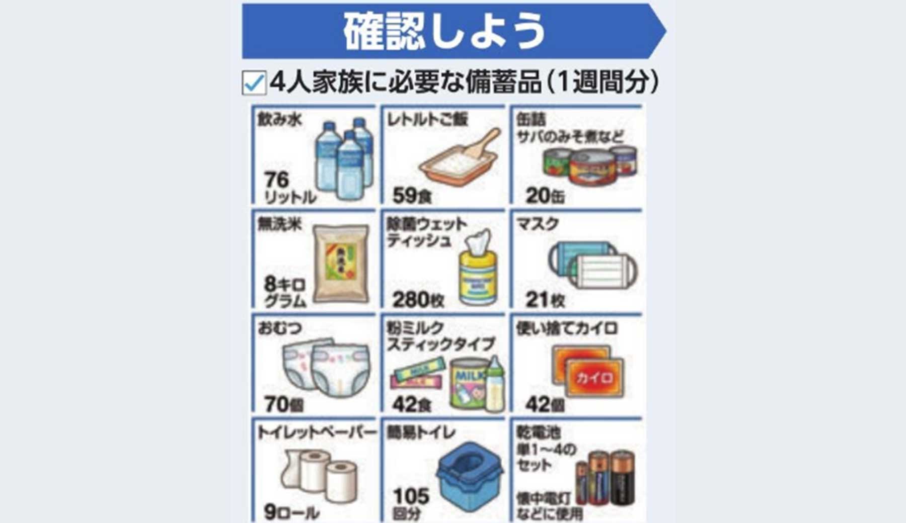 広報みずほ 令和8年9月号より、4人家族に必要な1週間分の備蓄品の一覧。